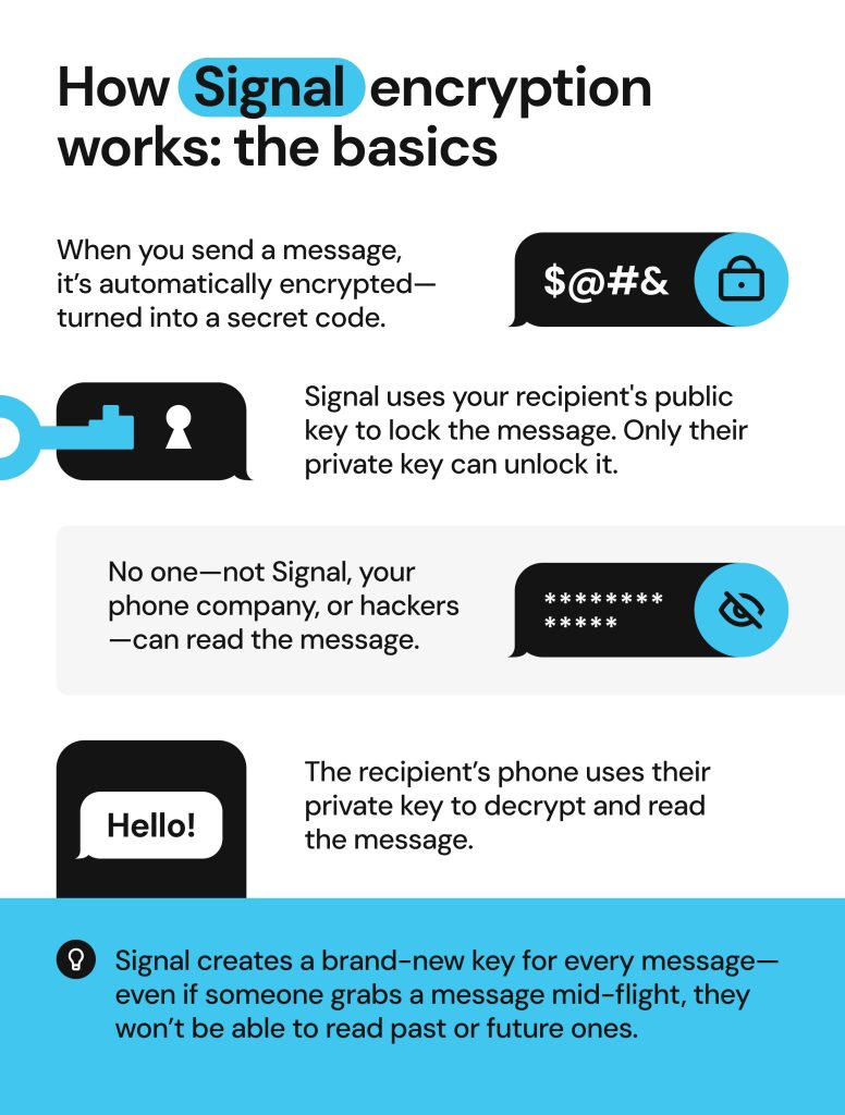 Signal怎么锁定私密会话？多重加密保护你的聊天安全