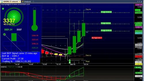 Signal 的隐私设置需要频繁调整吗？